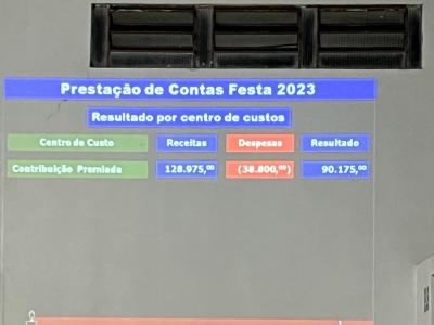 Comunidade Campo Mendes realizou PrestaÃ§Ã£o de Contas da Festa de Bom Jesus